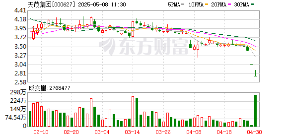 专业配资平台排名第一 两跌停后刘益谦“火速”回购，天茂集团被证监会立案调查，地产腾挪迷局待解